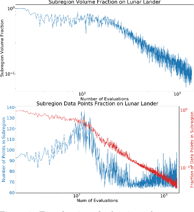 Figure 4 for Searching in the Forest for Local Bayesian Optimization