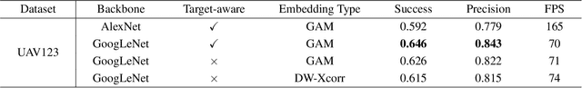 Figure 2 for Graph Attention Tracking