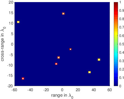 Figure 2 for Fast signal recovery from quadratic measurements