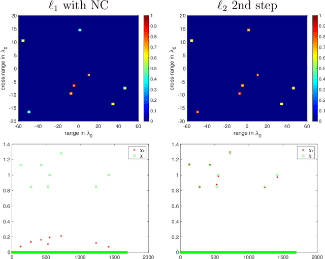 Figure 4 for Fast signal recovery from quadratic measurements