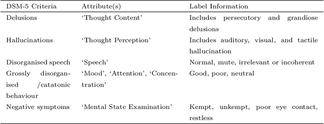 Figure 2 for RobIn: A Robust Interpretable Deep Network for Schizophrenia Diagnosis