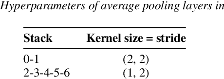 Figure 3 for Audiovisual transfer learning for audio tagging and sound event detection