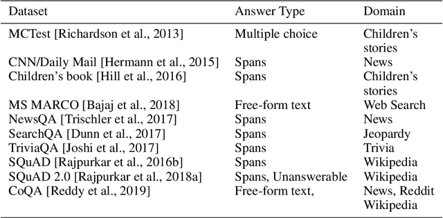Figure 2 for FedQAS: Privacy-aware machine reading comprehension with federated learning