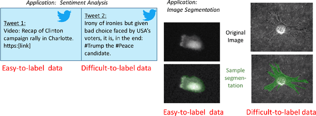 Figure 1 for BUOCA: Budget-Optimized Crowd Worker Allocation