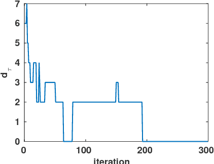 Figure 4 for Bayesian inference for bivariate ranks