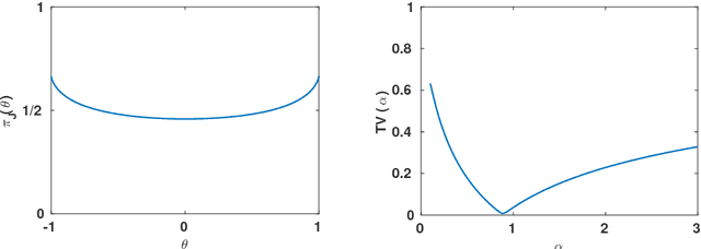 Figure 1 for Bayesian inference for bivariate ranks