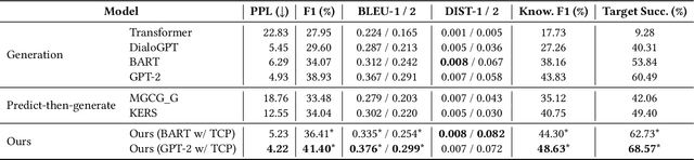 Figure 2 for Follow Me: Conversation Planning for Target-driven Recommendation Dialogue Systems