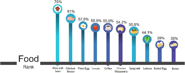 Figure 1 for MyFood: A Food Segmentation and Classification System to Aid Nutritional Monitoring