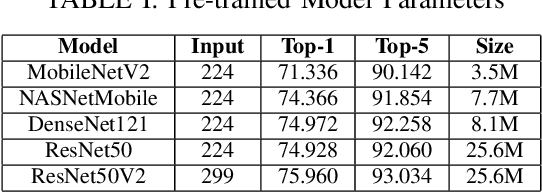 Figure 4 for Fortify Machine Learning Production Systems: Detect and Classify Adversarial Attacks