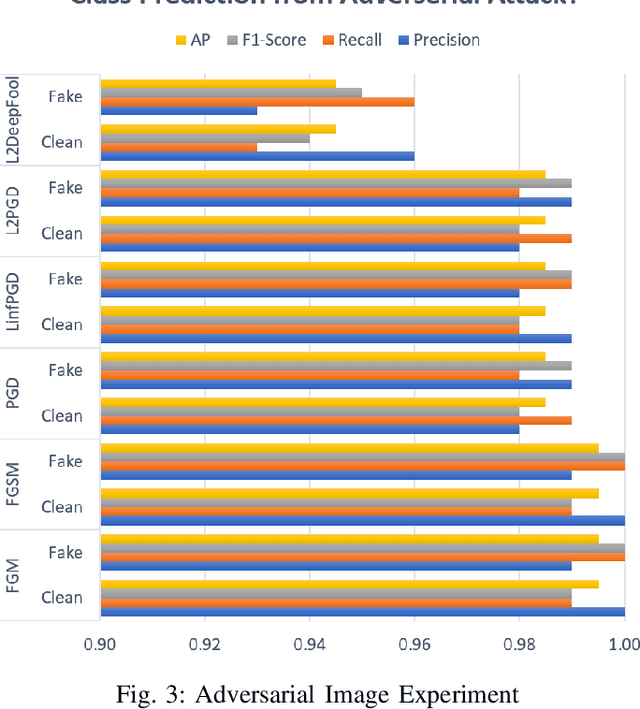 Figure 2 for Fortify Machine Learning Production Systems: Detect and Classify Adversarial Attacks