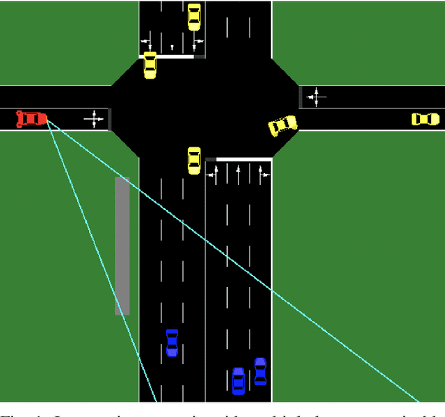 Figure 1 for Generalizing Decision Making for Automated Driving with an Invariant Environment Representation using Deep Reinforcement Learning