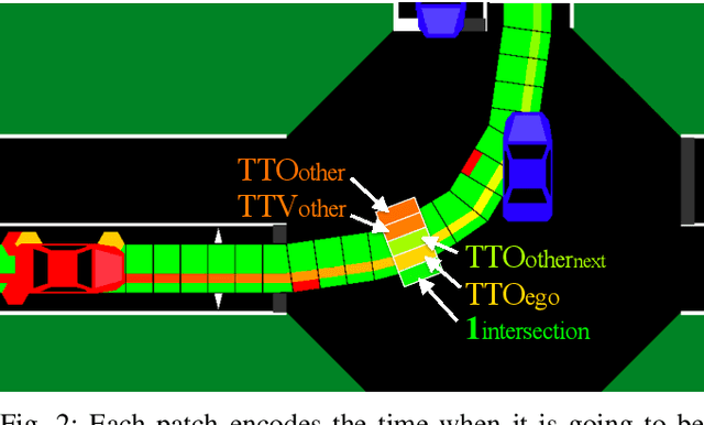 Figure 2 for Generalizing Decision Making for Automated Driving with an Invariant Environment Representation using Deep Reinforcement Learning