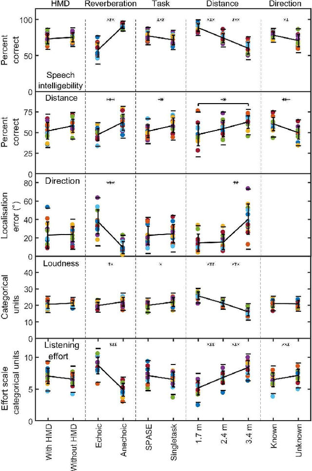 Figure 4 for Effect of acoustic scene complexity and visual scene representation on auditory perception in virtual audio-visual environments
