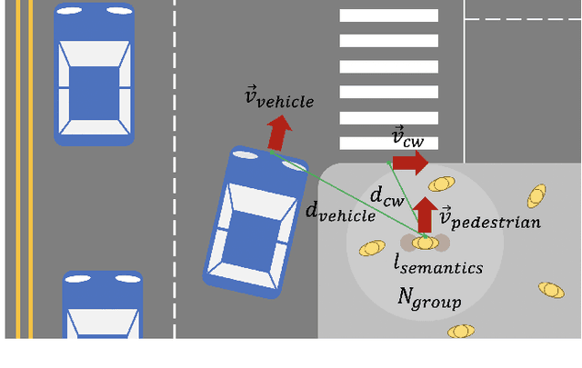 Figure 3 for A Real-time Vision Framework for Pedestrian Behavior Recognition and Intention Prediction at Intersections Using 3D Pose Estimation