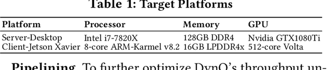 Figure 2 for DynO: Dynamic Onloading of Deep Neural Networks from Cloud to Device