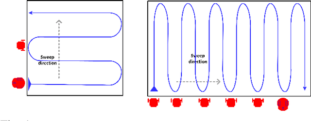 Figure 1 for Robust Multi-Robot Coverage of Unknown Environments using a Distributed Robot Swarm