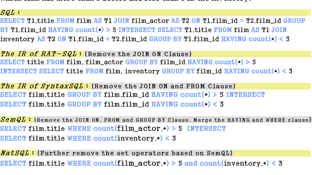 Figure 1 for Natural SQL: Making SQL Easier to Infer from Natural Language Specifications