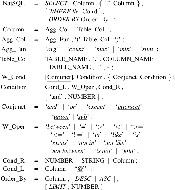 Figure 2 for Natural SQL: Making SQL Easier to Infer from Natural Language Specifications