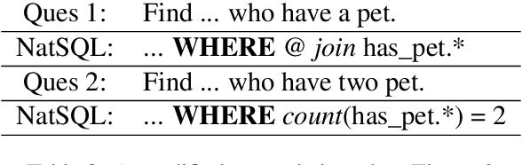 Figure 3 for Natural SQL: Making SQL Easier to Infer from Natural Language Specifications