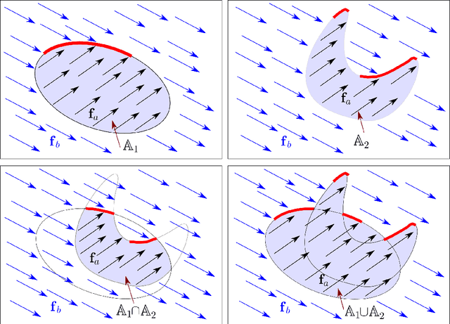 Figure 3 for Enclosing the Sliding Surfaces of a Controlled Swing