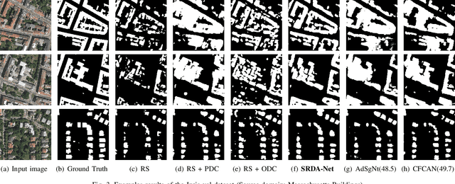 Figure 3 for SRDA-Net: Super-Resolution Domain Adaptation Networks for Semantic Segmentation