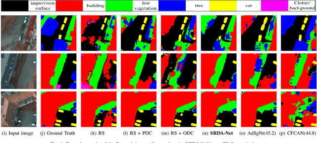 Figure 4 for SRDA-Net: Super-Resolution Domain Adaptation Networks for Semantic Segmentation