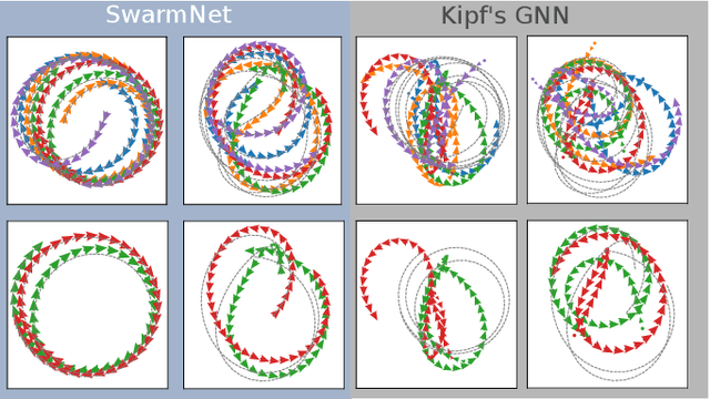 Figure 2 for Clone Swarms: Learning to Predict and Control Multi-Robot Systems by Imitation
