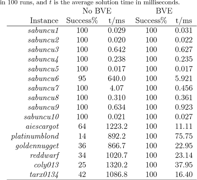 Figure 2 for Solving Sudoku with Ant Colony Optimisation