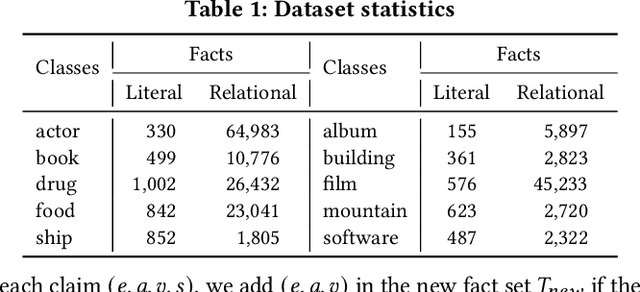 Figure 2 for Trustworthy Knowledge Graph Completion Based on Multi-sourced Noisy Data