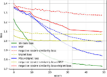 Figure 3 for Residual-guided Personalized Speech Synthesis based on Face Image