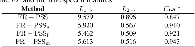 Figure 4 for Residual-guided Personalized Speech Synthesis based on Face Image