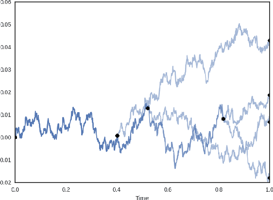 Figure 1 for Interactive Bayesian Hierarchical Clustering