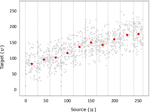 Figure 2 for Sliced $\mathcal{L}_2$ Distance for Colour Grading