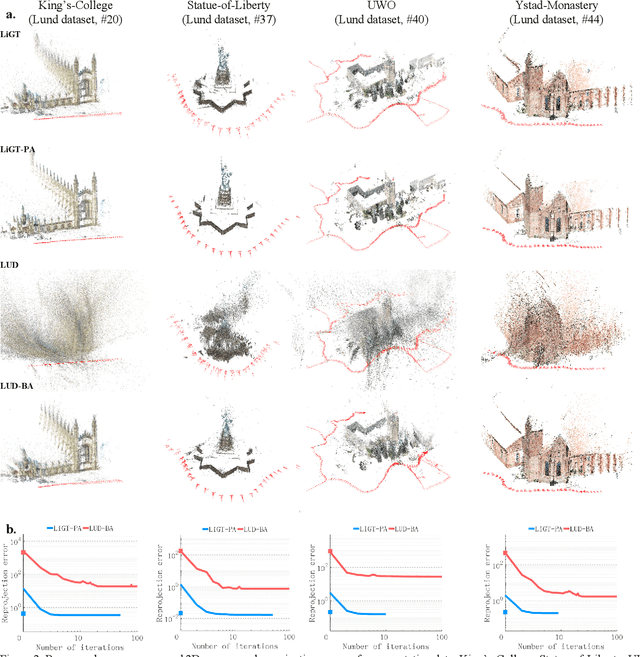 Figure 3 for A Pose-only Solution to Visual Reconstruction and Navigation