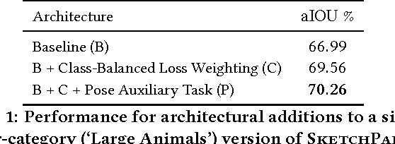 Figure 2 for SketchParse : Towards Rich Descriptions for Poorly Drawn Sketches using Multi-Task Hierarchical Deep Networks