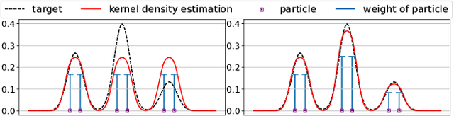 Figure 1 for DPVI: A Dynamic-Weight Particle-Based Variational Inference Framework