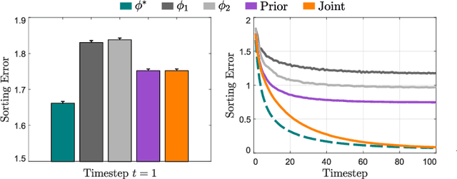 Figure 2 for Enabling Robots to Infer how End-Users Teach and Learn through Human-Robot Interaction