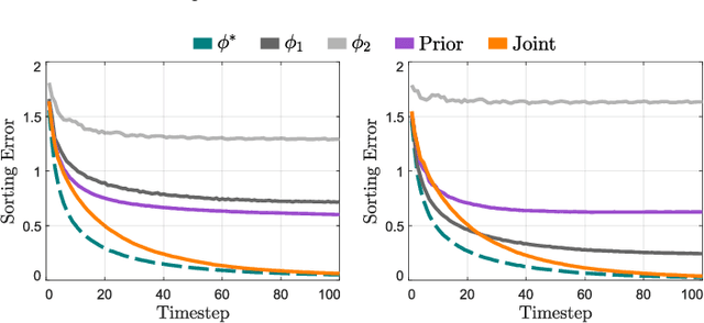 Figure 3 for Enabling Robots to Infer how End-Users Teach and Learn through Human-Robot Interaction