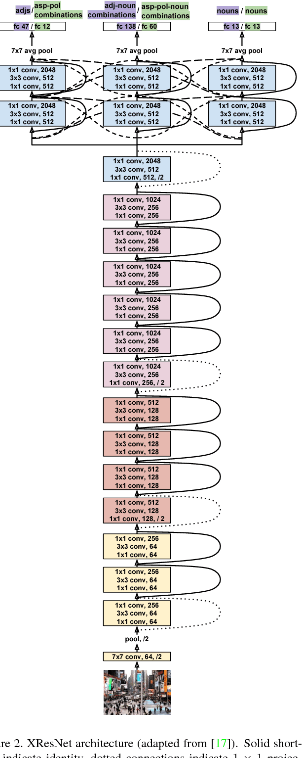 Figure 4 for The Focus-Aspect-Polarity Model for Predicting Subjective Noun Attributes in Images