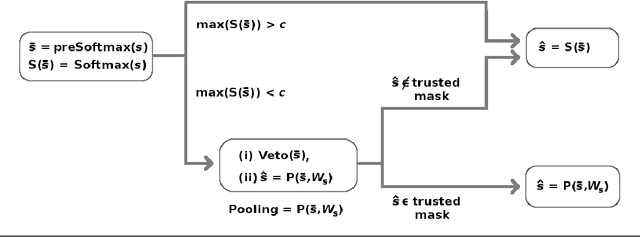 Figure 4 for Money on the Table: Statistical information ignored by Softmax can improve classifier accuracy