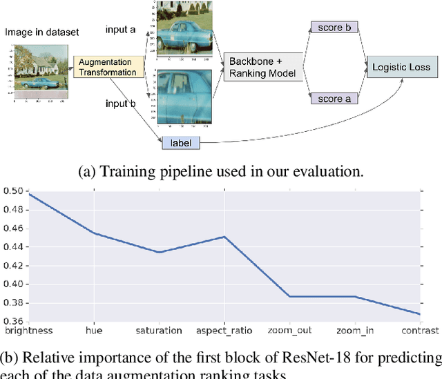 Figure 1 for Do CNNs Encode Data Augmentations?