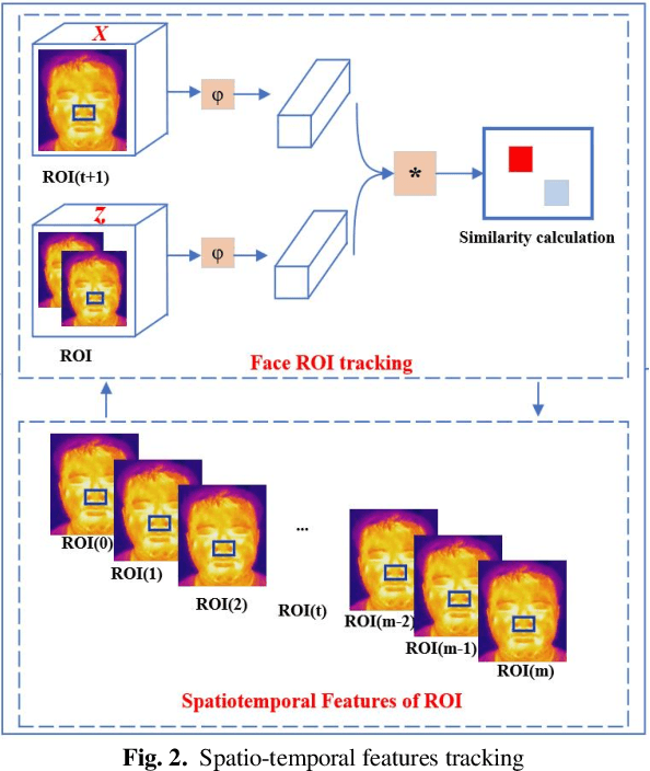 Figure 3 for The Role of Edge Robotics As-a-Service in Monitoring COVID-19 Infection