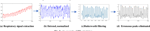 Figure 4 for The Role of Edge Robotics As-a-Service in Monitoring COVID-19 Infection