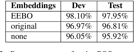 Figure 4 for Parsing Early Modern English for Linguistic Search