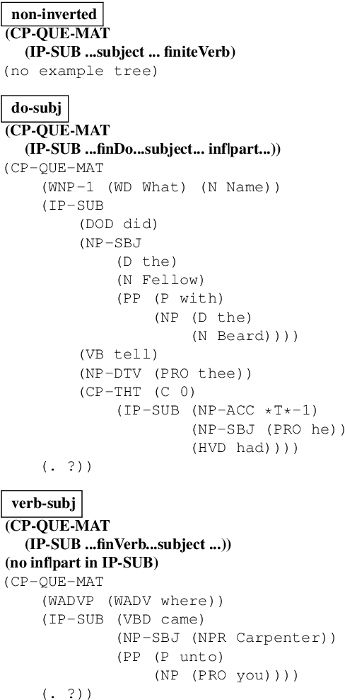 Figure 2 for Parsing Early Modern English for Linguistic Search