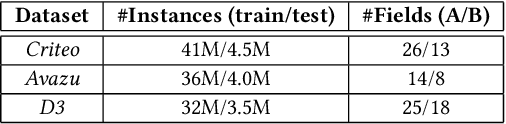 Figure 2 for Towards Communication-efficient Vertical Federated Learning Training via Cache-enabled Local Updates