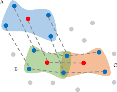Figure 1 for Feature Graph Learning for 3D Point Cloud Denoising