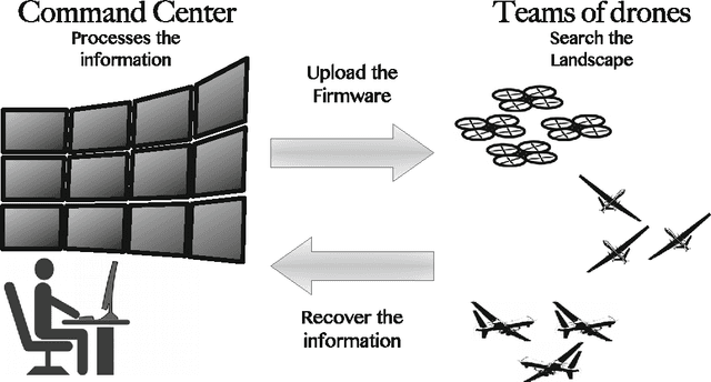 Figure 1 for Drone Squadron Optimization: a Self-adaptive Algorithm for Global Numerical Optimization