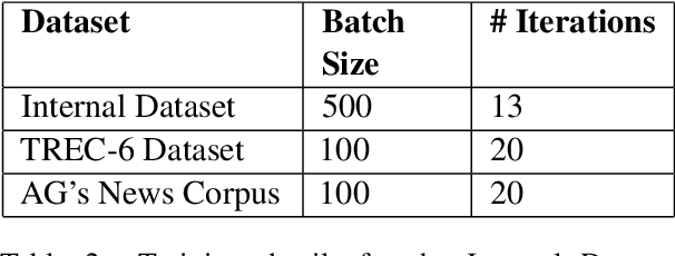 Figure 3 for Multi-class Text Classification using BERT-based Active Learning