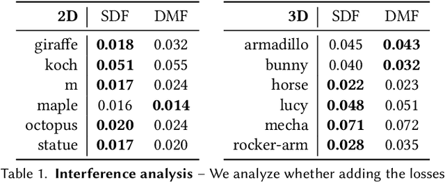 Figure 2 for Deep Medial Fields